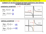 asymptote_limits