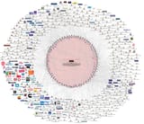 Jewish Control Network