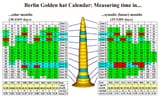 Berlin_Gold_hat_calendar
