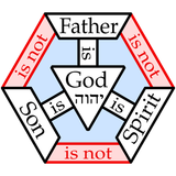 Shield_of_Trinity_in_hexagon_English.svg-squared