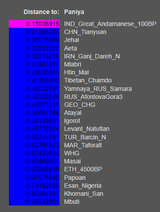 00 G25 ASI Paniya Andamanese Onge Tianyuan Iran_N CHG ANE Jehai Aeta EEF WHG Natufian genetic distances