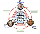 4chan trinity