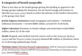 christiansdonatingtoisrael