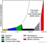 christian