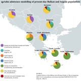 Huge Early Slavic Admixture in Southeastern Europe3 - Olalde et al. 2023