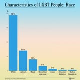 LGBTQDemographics_v10_DG_1717006309784_hpEmbed_1x1_992