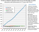 education spending