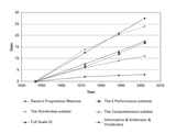 Ourworldindata_wisc-iq-gains-over-time-flynn-2007