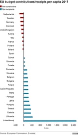 EU per capita
