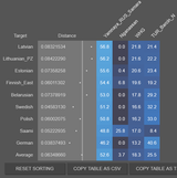 somem odern northern european countries vahaduo admixture davidski