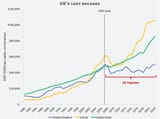 uk+lost+decades