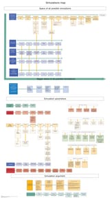 simulation map