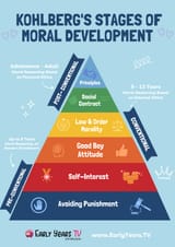 Lawrence-Kohlbergs-Stages-of-Moral-Development-1