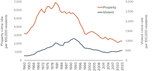 crime-trends-in-ca-1024_fig1