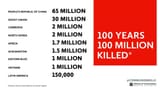 communism deathtoll