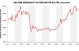 incomeinequality