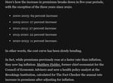 insurancecosts