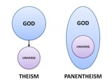 Panentheism