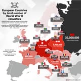 european-countries-by-wwii-casualties-v0-gyxfbpjplymc1