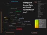 spain spanish italy italian regions pca comparison etruscans romans northeners 2