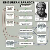 epicrueanparadox