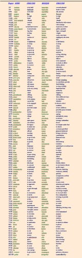 basque language ainu language simmilarities