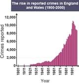 crimes