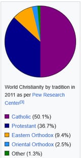 2025-06-29 16_25_04-List of Christian denominations by number of members - Wikipedia — Mozilla Firef