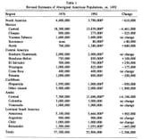 The Native Population of the Americas in 1492, total population estimates in 2nd edition