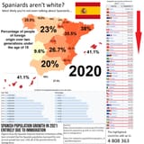 percentage of foreign origin people 2 generations under 15 spain spanish 