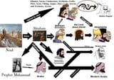 israelites whites semites shemites japhetites bible