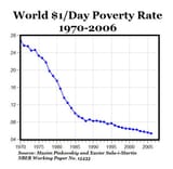 capitalism