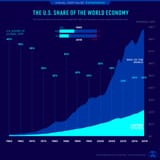 us-share-of-global-gdp