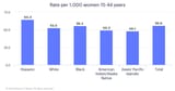 fertilityrate_raceeth_US_2021-2023_Average_bar_thumbnail