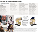 ainu basque language similarities meme bros