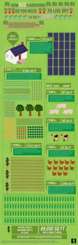 Off-The-Grid-Infographic