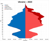 Ukraine_2023_population_pyramid.svg