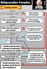 the epicurean paradox illustrated with candy