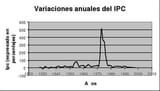 chile inflation