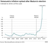 _105345703_venezuela-inflation_v3_976-nc