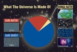 PIE-CHART