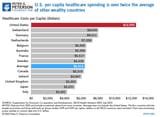 healthcare expenditure per capita