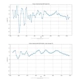 Chinas_Historical_Real_GDP_Growth combined