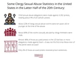 us_christian_catholic_paedo_lgbt_priest