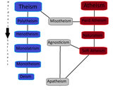TheismChart
