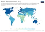 human-development-index