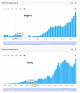 gdp per capita 1987