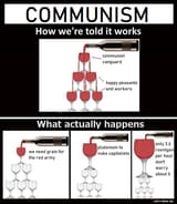trickle down effect