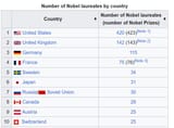 Screenshot_17-7-2025_34040_en.wikipedia.org