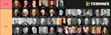 presidents
